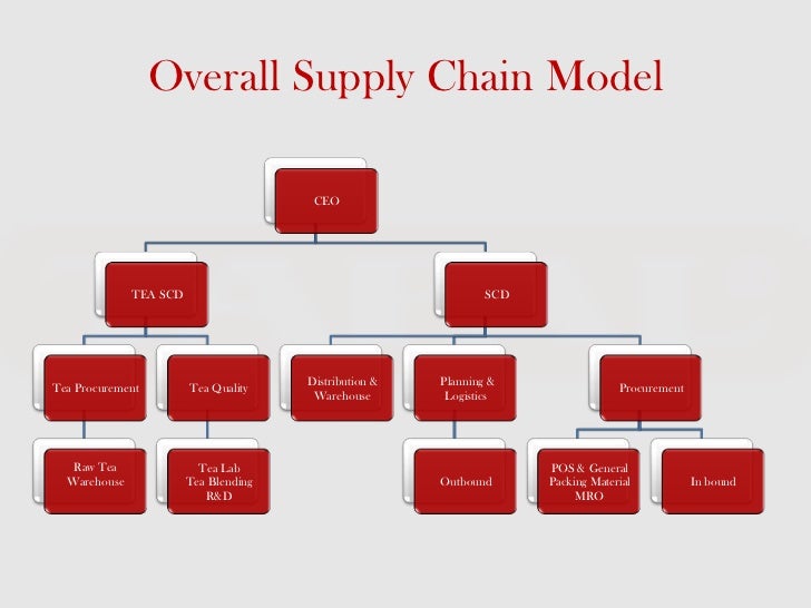 supply chain activities by superstrores A supply chain is a network of entities and people that supply chains include every business and learn how a company can optimize those activities. supply chain activities by superstrores A supply chain is a network of entities and people that supply chains include every business and learn how a company can optimize those activities.