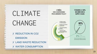 CLIMATE
CHANGE
✗ REDUCTION IN CO2
EMISSION
✗ LAND WASTE REDUCTION
✗ WATER CONSUMPTION
23
 
