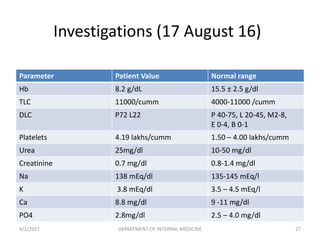 Investigations (17 August 16)
Parameter Patient Value Normal range
Hb 8.2 g/dL 15.5 ± 2.5 g/dl
TLC 11000/cumm 4000-11000 /cumm
DLC P72 L22 P 40-75, L 20-45, M2-8,
E 0-4, B 0-1
Platelets 4.19 lakhs/cumm 1.50 – 4.00 lakhs/cumm
Urea 25mg/dl 10-50 mg/dl
Creatinine 0.7 mg/dl 0.8-1.4 mg/dl
Na 138 mEq/dl 135-145 mEq/l
K 3.8 mEq/dl 3.5 – 4.5 mEq/l
Ca 8.8 mg/dl 9 -11 mg/dl
PO4 2.8mg/dl 2.5 – 4.0 mg/dl
4/2/2017 27DEPARTMENT OF INTERNAL MEDICINE
 