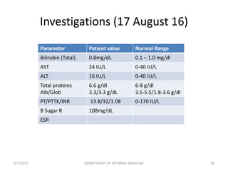 Investigations (17 August 16)
Parameter Patient value Normal Range
Bilirubin (Total) 0.8mg/dL 0.1 – 1.0 mg/dl
AST 24 IU/L 0-40 IU/L
ALT 16 IU/L 0-40 IU/L
Total proteins
Alb/Glob
6.6 g/dl
3.3/3.3 g/dL
6-8 g/dl
3.5-5.5/1.8-3.6 g/dl
PT/PTTK/INR 13.8/32/1.08 0-170 IU/L
B Sugar R 108mg/dL
ESR
4/2/2017 28DEPARTMENT OF INTERNAL MEDICINE
 