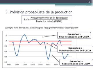 12



3. Prévision probabiliste de la production
                         Production observée en fin de campagne
                   Ratio
                              Production estimée (USDA)

Exemple mois de mai en Australie depuis 1993 (premier mois de la campagne):


                                                              Scénario 1 :
                                                       Sous-estimation de l’USDA




                                                              Scénario 2 :
                                                       Bonne estimation de l’USDA



                                                                Scénario 3 :
                                                          Surestimation de l’USDA
 