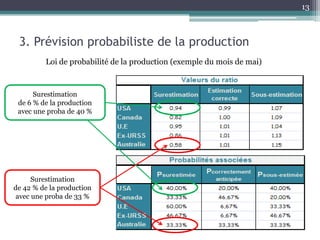 13



 3. Prévision probabiliste de la production
         Loi de probabilité de la production (exemple du mois de mai)



      Surestimation
 de 6 % de la production
 avec une proba de 40 %




     Surestimation
de 42 % de la production
avec une proba de 33 %
 