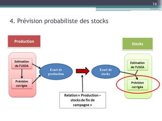 14



4. Prévision probabiliste des stocks
 
