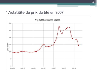 4



1.Volatilité du prix du blé en 2007
 