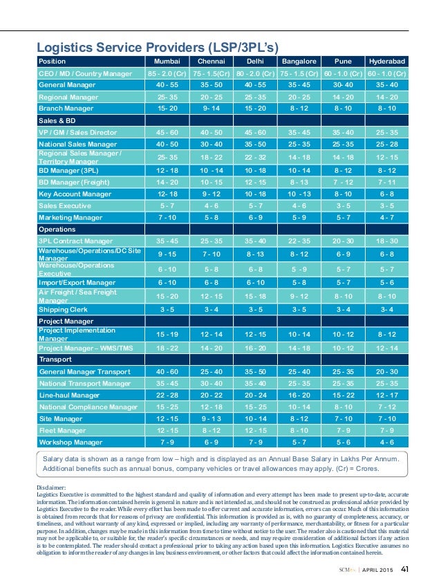 Logistics Executive 2015 India Salary Guide Featured In SCMpro