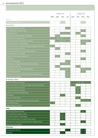 34 |   Seminarkalender 2012




                                                                                               1. Halbjahr 2012                                    2. Halbjahr 2012

                                                                                   März         April         Mai           Juni       Sept.        Okt.        Nov.      Dez.
       Berlin
       Professionelle PR-Konzepte                                                                          14. – 15.                                          19. – 20.   6. - 7.

       Düsseldorf
       Agenda Setting erfolgreich umsetzen                                                                                      5.

       Den Change-Prozess erfolgreich treiben                                                                                                                    23.

       Effektive Pressearbeit                                                                                        31. – 1.                     11. – 12.

       Erfolgreiche Social Media Strategien und Konzepte                                      19. – 21.                                                       8. – 10.

       Intensivkurs Interne Kommunikation                                                        22. 3. – 2. 6.

       Intensivkurs Social Media und Onlinekommunikation                                                  19. 4. – 2. 6.                                         8.11. – 1.12

       Interne Kommunikation im Schleudergang                                                                                                                   23.

       Interne Kommunikation im Überblick: Grundlagen, Strategien und Konzepte    22. – 24.

       Interne Kommunikationsinstrumente                                                      19. – 21.

       Intranet und Social Media in der Internen Kommunikation                                                                                                  23.

       Krisenkommunikation im Social Web                                          18. - 19.                                     15.

       Krisen-PR - Kontroversen, Konflikte, Krisen                                              27.

       PR und Recht                                                                                                                                              9.

       Rhetorik im Medienumgang                                                                                                 4.

       Schnittstellen und Erfolgskontrolle der Internen Kommunikation                                           31. 5. – 2. 6.

       Schreibtraining für PR-Profis                                                          26. – 27.                                           11. – 12.

       Social Media in der Praxis und die optimale Nutzung                                                      31. 5. – 2. 6                                    29.11. – 1.12

       Vertriebsunterstützende PR                                                                                               1.                               9.

       Wie generiere ich Content für Social Media? Von der Strategie zur Praxis                                                 15.

       Tagung Onlinekommunikation                                                                                               14.

       Frankfurt/ Main
       Intensivkurs Interne Kommunikation                                                                                                            27. 9 – 1. 12

       Interne Kommunikation im Überblick: Grundlagen, Strategien und Konzepte                                                        27. – 29.

       Interne Kommunikationsinstrumente                                                                                                          25. – 27.

       Krisenkommunikation im Social Web                                                                                                            19.

       Krisen-PR - Kontroversen, Konflikte, Krisen                                                                                                  19.

       PR und Recht                                                                                            4.

       Rhetorik im Medienumgang                                                                                                                     19.

       Schnittstellen und Erfolgskontrolle der Internen Kommunikation                                                                                           29. 11. – 1.12

       Social Media Praxistage                                                    14. – 15.

       Tagung Krisenkommunikation                                                                                                                   18.

       Köln

       Agenda Setting erfolgreich umsetzen                                                                                                                      16.       3. - 4.

       Den Change-Prozess erfolgreich treiben                                                                  11.

       Interne Kommunikation im Schleudergang                                                                  11.

       Intranet und Social Media in der Internen Kommunikation                                                 11.

       Wie generiere ich Content für Social Media? Von der Strategie zur Praxis                                                                                 16.

       Tagung Interne Kommunikation                                                                            10.                                              11.

       München
       Schreibtraining für PR-Profis                                                                                       4. – 5.                            29. – 30.

       Storytelling                                                                                          3. – 4.                                          15. – 16.
 