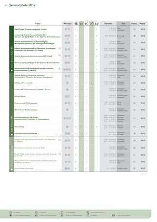 8|   Seminartabelle 2012




                                                               Titel                               Niveau                                                                  Termin                        Ort               Seite   Preis*

                                                                                                                                                                                  11.05.2012 Köln
                                    Den Change-Prozess erfolgreich treiben                                              •                                •
                                                                                                                                                                                  23.11.2012 Düsseldorf
                                                                                                                                                                                                                            10      450€


                                    E-Learning: Interne Kommunikation 2.0 –
                                    Intranet und Social Media in der Internen Kommunikation
                                                                                                                        •                                •                  Start: 06.03.2012 E-Learning                    28      500€


                                    Interne Kommunikation im Schleudergang –                                                                                                      11.05.2012 Köln
                                    Management Summary der wichtigsten Grundlagen
                                                                                                                        •                                •
                                                                                                                                                                                  23.11.2012 Düsseldorf
                                                                                                                                                                                                                            10      450€
     Interne Kommunikation (IK)




                                    Interne Kommunikation im Überblick: Grundlagen,                                                                                        22.03. - 24.03.2012 Düsseldorf
                                    Strategien und Konzepte (1. Modul)
                                                                                                                        •                                •
                                                                                                                                                                           27.09. - 29.09.2012 Frankfurt/ Main
                                                                                                                                                                                                                            11      890€


                                                                                                                                                                           19.04. - 21.04.2012 Düsseldorf
                                    Interne Kommunikationsinstrumente (2. Modul)                                        •                                •
                                                                                                                                                                           25.10. - 27.10.2012 Frankfurt/ Main
                                                                                                                                                                                                                            11      890€


                                                                                                                                                                                  11.05.2012 Köln
                                    Intranet und Social Media in der Internen Kommunikation                             •                                •
                                                                                                                                                                                  23.11.2012 Düsseldorf
                                                                                                                                                                                                                            12      450€


                                    Schnittstellen und Erfolgskontrolle der Internen                                                                                       31.05. - 02.06.2012 Düsseldorf
                                    Kommunikation (3. Modul)
                                                                                                                        •                                •
                                                                                                                                                                           29.11. - 01.12.2012 Frankfurt/ Main
                                                                                                                                                                                                                            12      890€
       




                                    Agenda Setting erfolgreich umsetzen:                                                                                                          05.06.2012 Düsseldorf
                                    Strategisches Themen- und Issues Management
                                                                                                                        •                •
                                                                                                                                                                                  16.11.2012 Köln
                                                                                                                                                                                                                            14      450€


                                                                                                                                                                           31.05. - 01.06.2012 Düsseldorf
                                    Effektive Pressearbeit                                                              •                •     •
                                                                                                                                                                           11.10. - 12.10.2012 Düsseldorf
                                                                                                                                                                                                                             14     650€


                                                                                                                                                                                  27.04.2012 Düsseldorf
                                    Krisen-PR – Kontroversen, Konflikte, Krisen                                         •         •      •
                                                                                                                                                                                  19.10.2012 Frankfurt/ Main
                                                                                                                                                                                                                            15      450€


                                                                                                                                                                                  04.05.2012 Frankfurt/ Main
                                    PR und Recht                                                                        •                •
                                                                                                                                                                                  09.11.2012 Düsseldorf
                                                                                                                                                                                                                            15      450€


                                                                                                                                                                           14.05. - 15.05.2012 Berlin
                                    Professionelle PR-Konzepte                                                          •                •
                                                                                                                                                                           19.11. - 20.11.2012 Berlin
                                                                                                                                                                                                                            16      910€


                                                                                                                                                                                  04.06.2012 Düsseldorf
                                    Rhetorik im Medienumgang                                                            •         •      •
                                                                                                                                                                                  19.10.2012 Frankfurt/ Main
                                                                                                                                                                                                                            16      450€

                                                                                                                                                                           26.04. - 27.04.2012    Düsseldorf
     Public Relations (PR)




                                    Schreibtraining für PR-Profis –                                                                                                        04.06. - 05.06.2012    München
                                    Journalistisches Schreiben in Unternehmen
                                                                                                                                               •
                                                                                                                                                                           11.10. - 12.10.2012    Düsseldorf
                                                                                                                                                                                                                            17      850€
                                                                                                                                                                           29.11. - 30.11.2012    München

                                                                                                                                                                           03.05. - 04.05.2012 München
                                    Storytelling                                                                        •         •      •     •         •
                                                                                                                                                                           15.11. - 16.11.2012 München
                                                                                                                                                                                                                            17      850€


                                                                                                                                                                                  01.06.2012 Düsseldorf
                                    Vertriebsunterstützende PR                                                          •                •
                                                                                                                                                                                  09.11.2012 Düsseldorf
                                                                                                                                                                                                                            18      450€
       




                                    Erfolgreiche Social Media Strategien und Konzepte                                                                                      19.04. - 21.04.2012 Düsseldorf
                                    (1. Modul)
                                                                                                                        •                •
                                                                                                                                                                           08.11. - 10.11.2012 Düsseldorf
                                                                                                                                                                                                                            20      900€
     Onlinekommunikation (OK)




                                                                                                                                                                                  15.06.2012 Düsseldorf
                                    Krisenkommunikation im Social Web                                                   •                •
                                                                                                                                                                                  19.10.2012 Frankfurt/ Main
                                                                                                                                                                                                                            20      450€


                                    Social Media in der Praxis und die optimale Nutzung                                                                                    31.05. - 02.06.2012 Düsseldorf
                                    (2. Modul)
                                                                                                                        •                •
                                                                                                                                                                           29.11. - 01.12.2012 Düsseldorf
                                                                                                                                                                                                                            21      900€


                                    Wie generiere ich Content für Social Media? Von der                                                                                           15.06.2012 Düsseldorf
                                    Strategie zur Praxis
                                                                                                                        •                •
                                                                                                                                                                                  16.11.2012 Köln
                                                                                                                                                                                                                            21      450€


                                    Social Media Praxistage                                                             •                •                                     14. - 15.3.2012 Frankfurt/ Main              22      925€
       




                                                                                                                                                                                                                                    * zzgl. MwSt.




                                  = Einsteiger                    = Mittelstufe                    = Fortgeschrittene                        = Teil eines Intensivkurses

                                  = Kommunikationsmanagement      = Medien- und Rhetoriktraining   = Presse- und Öffentlichkeitsarbeit        = Schreiben                                        = Interne Kommunikation
 