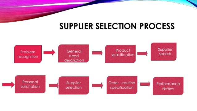 vendor selection process flowchart a detailed presentation on supply chain management of vendor selection process flowchart a detailed presentation on supply chain management of