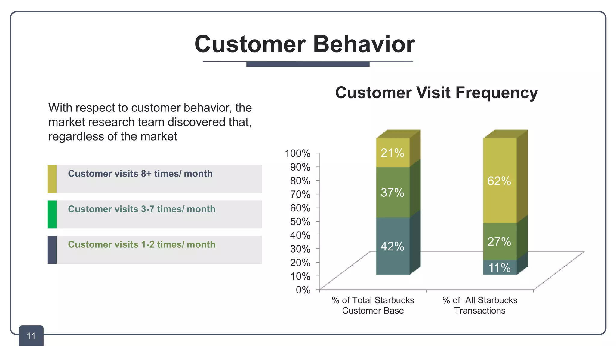 Supply Chain Management Starbucks PPT