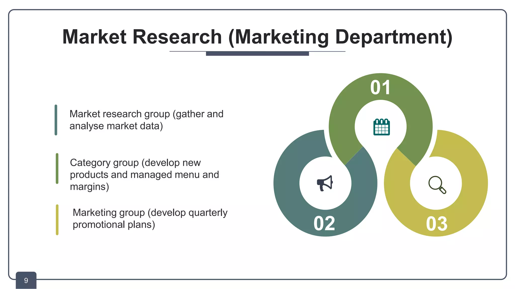 Supply Chain Management Starbucks PPT