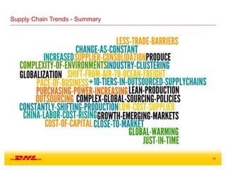 11
Supply Chain Trends - Summary
 