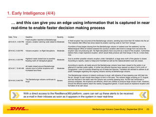 23
1. Early Intelligence (4/4)
Bárðarbunga Volcano Case-Study | September 2014
Date, Time Headline Severity Incident
2014-8-31, 4:05 PM
Fresh eruption reported at Bardarbunga
volcano, aviation warning code raised to
red
Moderate
A fresh eruption has occurred at the Bardarbunga volcano, sending lava more than 50 meters into the air.
The Icelandic Met Office has since raised its aviation warning code to 'red' from 'orange.'
2014-9-2, 9:39 PM Volcano eruption: no flight disruptions Moderate
Fountains of lava began issuing from the Bardarbunga volcano in Iceland over the weekend, but the
Meteorological Office of Iceland lowered the country’s aviation alert level to orange from red since the
eruption was not producing ash. No flight disruptions have occurred as a result of the eruption. Authorities
believe that a major explosive eruption, which would likely produce ash that hangs in the air, is less likely
now.
2014-9-3, 5:35 PM
Highland roads closed due to possible
flooding north of Vatnajokull glacier
Moderate
Due to another possible volcanic eruption under Vatnajökull, a large area north of the glacier is closed.
According to reports, roads to Askja and Kverkfjöll as well as the Gæsavatnaleið route are closed.
2014-9-7, 10:46 AM
All roads closed around Bardarbunga
volcano due to further eruptions and
increased lava flows
Moderate
According to reports, all roads around the Bardarbunga volcano have been closed to the public in an
attempt to maintain public safety. A further two effusive fissures have opened up about 2 km's north of
Dyngjujokull. Lava is currently streaming out of these two fissures. Travellers are advised to adhere to all
public messages regarding the ongoing volcanic activity at Bardarbunga volcano.
2014-9-9, 8:48 PM
The Bardarbunga volcano continues to
erupt
Severe
The Bardarbunga volcano in Iceland continues to erupt, with streams of lava spewing over 400 feet into
the air, though no ash clouds have begun to form in the area. The volcano began erupting on 31 August,
and two fissures in the earth near the volcano are currently spewing lava. As BSI has mentioned in
previous analyses, the eruptions are effusive, which are unlikely to produce large clouds of ash. However,
should the effusive seams reach the nearby Dyngjujokull glacier, it could cause an explosive eruption and
formation of an ash cloud.
… and this can give you an edge using information that is captured in near
real-time to enable faster decision making process
With a direct access to the Resillience360 platform, users can set up these alerts to be received
as e-mail in their inboxes as soon as it appears in the system in near real-time
 