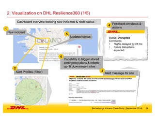 24
2. Visualization on DHL Resilience360 (1/5)
Bárðarbunga Volcano Case-Study | September 2014
Dashboard overview tracking new incidents & node status
New incident
1
Feedback on status &
actions
Status: Disrupted
Comments:
• Flights delayed by 24 hrs
• Future disruptions
expected
4
Updated status
5
Alert Profiles (Filter)
2
Capability to trigger stored
emergency plans & inform
up- & downstream sites
6
Alert message for site
3
 