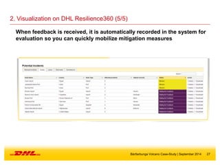 27
2. Visualization on DHL Resilience360 (5/5)
Bárðarbunga Volcano Case-Study | September 2014
When feedback is received, it is automatically recorded in the system for
evaluation so you can quickly mobilize mitigation measures
 