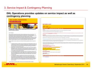 28
3. Service Impact & Contingency Planning
Bárðarbunga Volcano Case-Study | September 2014
DHL Operations provides updates on service impact as well as
contingency planning
 