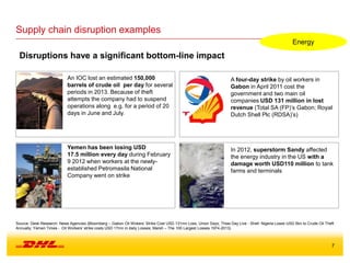 7
Supply chain disruption examples
Disruptions have a significant bottom-line impact
An IOC lost an estimated 150,000
barrels of crude oil per day for several
periods in 2013. Because of theft
attempts the company had to suspend
operations along e.g. for a period of 20
days in June and July.
A four-day strike by oil workers in
Gabon in April 2011 cost the
government and two main oil
companies USD 131 million in lost
revenue (Total SA (FP)’s Gabon; Royal
Dutch Shell Plc (RDSA)’s)
Yemen has been losing USD
17.5 million every day during February
9 2012 when workers at the newly-
established Petromasila National
Company went on strike
In 2012, superstorm Sandy affected
the energy industry in the US with a
damage worth USD110 million to tank
farms and terminals
Source: Desk Research: News Agencies (Bloomberg – Gabon Oil Wokers’ Strike Cost USD 131mn Loss, Union Says; Thias Day Live - Shell: Nigeria Loses USD 5bn to Crude Oil Theft
Annually; Yemen Times - Oil Workers’ strike costs USD 17mn in daily Losses; Marsh – The 100 Largest Losses 1974-2013)
Energy
 