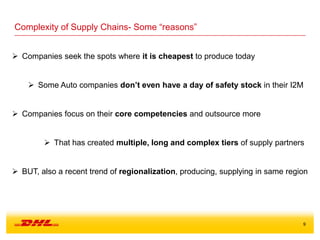 9
Complexity of Supply Chains- Some “reasons”
 Companies seek the spots where it is cheapest to produce today
 Some Auto companies don’t even have a day of safety stock in their I2M
 Companies focus on their core competencies and outsource more
 That has created multiple, long and complex tiers of supply partners
 BUT, also a recent trend of regionalization, producing, supplying in same region
 