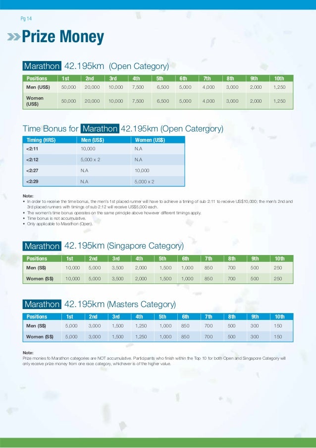 Standard Chartered Marathon 2013 Event Handbook