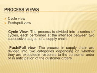 PROCESS VIEWS
   Cycle view
   Push/pull view

    Cycle View: The process is divided into a series of
    cycles, each performed at the interface between two
    successive stages of a supply chain.

     Push/Pull view: The process in supply chain are
    divided into two categories depending on whether
    they are executedin response to the consumer order
    or in anticipation of the customer orders.


                                                     15
 