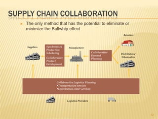 SUPPLY CHAIN COLLABORATION
     The only method that has the potential to eliminate or
      minimize the Bullwhip effect
                                                                          Retailers



      Suppliers   Synchronized      Manufacturer
                  Production
                  Scheduling                            Collaborative
                                                                        Distributors/
                                                        Demand
                  Collaborative                                         Wholesalers
                                                        Planning
                  Product
                  Development




                          Collaborative Logistics Planning
                          •Transportation services
                          •Distribution center services



                                  Logistics Providers




                                                                                        32
 