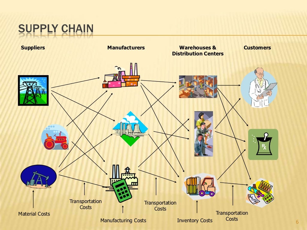 INTERNATIONAL SUPPLY CHAIN MANAGEMENT