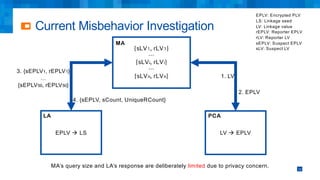 Current Misbehavior Investigation
12
{sLV1, rLV1}
…
{sLVi, rLVi}
…
{sLVn, rLVn}
LV à EPLVEPLV à LS
MA
PCALA
1. LV
2. EPLV
3. {sEPLV1, rEPLV1}
…
{sEPLV50, rEPLV50}
MA’s query size and LA’s response are deliberately limited due to privacy concern.
4. {sEPLV, sCount, UniqueRCount}
EPLV: Encrypted PLV
LS: Linkage seed
LV: Linkage value
rEPLV: Reporter EPLV
rLV: Reporter LV
sEPLV: Suspect EPLV
sLV: Suspect LV
 