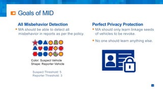All Misbehavior Detection
§ MA should be able to detect all
misbehavior in reports as per the policy.
Perfect Privacy Protection
§ MA should only learn linkage seeds
of vehicles to be revoke.
§ No one should learn anything else.
14
Goals of MID
Suspect Threshold: 5
Reporter Threshold: 3
Color: Suspect Vehicle
Shape: Reporter Vehicle
 