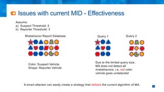 Issues with current MID - Effectiveness
15
Assume:
a) Suspect Threshold: 5
b) Reporter Threshold: 3
Color: Suspect Vehicle
Shape: Reporter Vehicle
Due to the limited query size,
MA does not detect all
misbehaviors, i.e. red color
vehicle goes undetected
Misbehavior Report Database Query 1 Query 2
A smart attacker can easily create a strategy that defeats the current algorithm of MA.
 