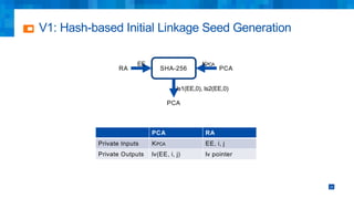 V1: Hash-based Initial Linkage Seed Generation
25
SHA-256RA
EE
PCA
KPCA
PCA
ls1(EE,0), ls2(EE,0)
PCA RA
Private Inputs KPCA EE, i, j
Private Outputs lv(EE, i, j) lv pointer
 