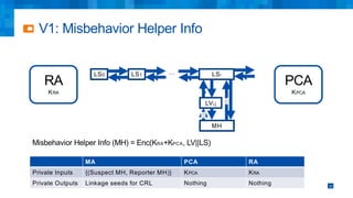 V1: Misbehavior Helper Info
33
Misbehavior Helper Info (MH) = Enc(KRA+KPCA, LV||LS)
LS0 LS1 LSi… …
MH
RA
KRA
LVi,j
PCA
KPCA
MA PCA RA
Private Inputs {(Suspect MH, Reporter MH)} KPCA KRA
Private Outputs Linkage seeds for CRL Nothing Nothing
 