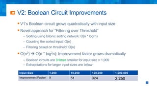 V2: Boolean Circuit Improvements
34
§ V1’s Boolean circuit grows quadratically with input size
§ Novel approach for “Filtering over Threshold”
– Sorting using bitonic sorting network: O(n * log2n)
– Counting the sorted input: O(n)
– Filtering based on threshold: O(n)
§ O(n2
) à O(n * log2
n): Improvement factor grows dramatically
– Boolean circuits are 9 times smaller for input size = 1,000
– Extrapolations for larger input sizes are below
Input Size 1,000 10,000 100,000 1,000,000
Improvement Factor 9 51 324 2,250
 