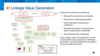 Linkage Value Generation
7
• Pseudonym certificate provisioning
• Request for pseudonym certificates
• Pseudonym certificate generation
• Initial download of pseudonym
certificates
• Schedule generation of subsequent
batch of pseudonym certificates
• Top-off pseudonym certificates
• Only Linkage Value (LV) generation, which
is embedded inside pseudonym certificate
generation, requires distributed computation
among multiple authorities
 