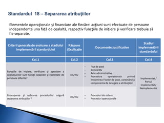 Elementele operaţionale şi financiare ale fiecărei acţiuni sunt efectuate de persoane 
independente una faţă de cealaltă, respectiv funcţiile de iniţiere şi verificare trebuie să 
fie separate. 
Criterii generale de evaluare a stadiului 
implementării standardului 
Răspuns 
/Explicaţie 
Documente justificative 
Stadiul 
implementării 
standardului 
Col.1 Col.2 Col.3 Col.4 
Funcţiile de iniţiere, verificare şi aprobare a 
operaţiunilor sunt funcţii separate şi exercitate de 
persoane diferite? 
DA/NU 
- Fişe de post 
- Decizii DG 
- Acte administrative 
- Procedura operationala privind 
întocmirea Fiselor de post, conţinând şi 
componenta de delegare a atribuţiilor 
Implementat / 
Partial 
Implementat/ 
Neimplementat 
Conceperea şi aplicarea procedurilor asigură 
separarea atribuţiilor? 
DA/NU 
- Proceduri de sistem 
- Proceduri operaţionale 
 