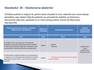 Entitatea publică se asigură că, pentru toate situaţiile în care, datorită unor circumstanţe 
deosebite, apar abateri faţă de politicile sau procedurile stabilite, se întocmesc 
documente adecvate, aprobate la un nivel corespunzător, înainte de efectuarea 
operaţiunilor. 
Criterii generale de evaluare a stadiului 
implementării standardului 
Răspuns/ 
Explicaţie 
Documente justificative 
Stadiul 
implementării 
standardului 
Col.1 Col.2 Col.3 Col.4 
În situaţia în care, din cauza unor circumstanţe 
deosebite, apar abateri faţă de procedurile stabilite, 
se întocmesc documente adecvate, aprobate la nivel 
corespunzător, înainte de efectuarea operaţiunilor? 
DA/NU 
- Sesizări 
- Rapoarte Implementat / 
Partial 
Implementat/ 
Neimplementat 
Se efectuează o analiză periodică a circumstanţelor şi 
a modului cum au fost gestionate abaterile în vederea 
desprinderii, pentru viitor, a unor concluzii de bună 
practică? 
DA/NU 
- Procedura de sistem privind semnalarea 
neregularităţilor 
 