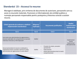 Managerul stabileşte, prin emiterea de documente de autorizare, persoanele care au 
acces la resursele materiale, financiare şi informaţionale ale entităţii publice şi 
numeşte persoanele responsabile pentru protejarea şi folosirea corectă a acestor 
resurse. 
Criterii generale de evaluare a stadiului 
implementării standardului 
Răspuns/ 
Explicaţie 
Documente justificative 
Stadiul 
implementării 
standardului 
Col.1 Col.2 Col.3 Col.4 
Sunt emise acte administrative de reglementare a 
accesului salariaţilor din compartiment la resursele 
materiale, financiare şi informaţionale? 
DA/NU 
Implementat / 
Partial 
Implementat/ 
Neimplementat 
Accesul personalului la resurse se realizează cu 
respectarea strictă a normelor cuprinse în actele 
administrative de reglementare cu acest obiect? 
DA/NU 
- Proceduri de sistem, proceduri 
operaţionale 
- Fişele postului 
- Actele administrative emise la nivelul 
compartimentului 
 