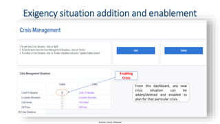 Sensitivity: Internal & Restricted
Exigency situation addition and enablement
From this dashboard, any new
crisis situation can be
added/deleted and enabled to
plan for that particular crisis.
Enabling
Crisis
 