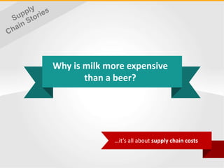 Why is milk more expensive
than a beer?
…it’s all about supply chain costs
 