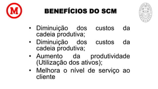 BENEFÍCIOS DO SCM
• Diminuição dos custos da
cadeia produtiva;
• Diminuição dos custos da
cadeia produtiva;
• Aumento da produtividade
(Utilização dos ativos);
• Melhora o nível de serviço ao
cliente
 