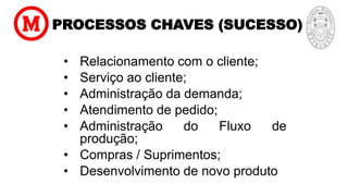 PROCESSOS CHAVES (SUCESSO)
• Relacionamento com o cliente;
• Serviço ao cliente;
• Administração da demanda;
• Atendimento de pedido;
• Administração do Fluxo de
produção;
• Compras / Suprimentos;
• Desenvolvimento de novo produto
 