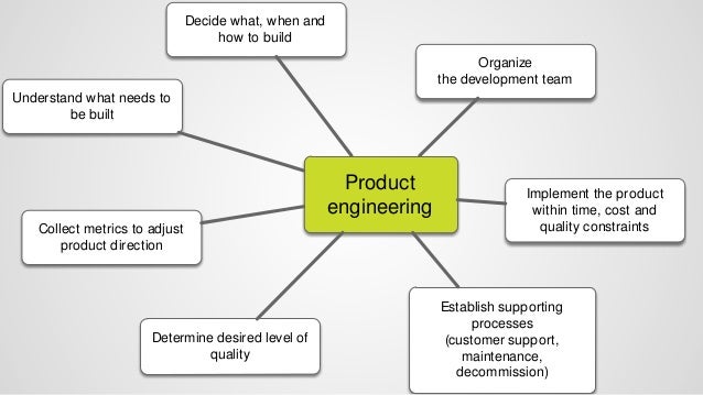 product engineering