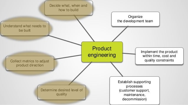 product engineering