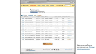 Прототип кабинета
грузовладельца. Таблица
исходящих заявок.
 