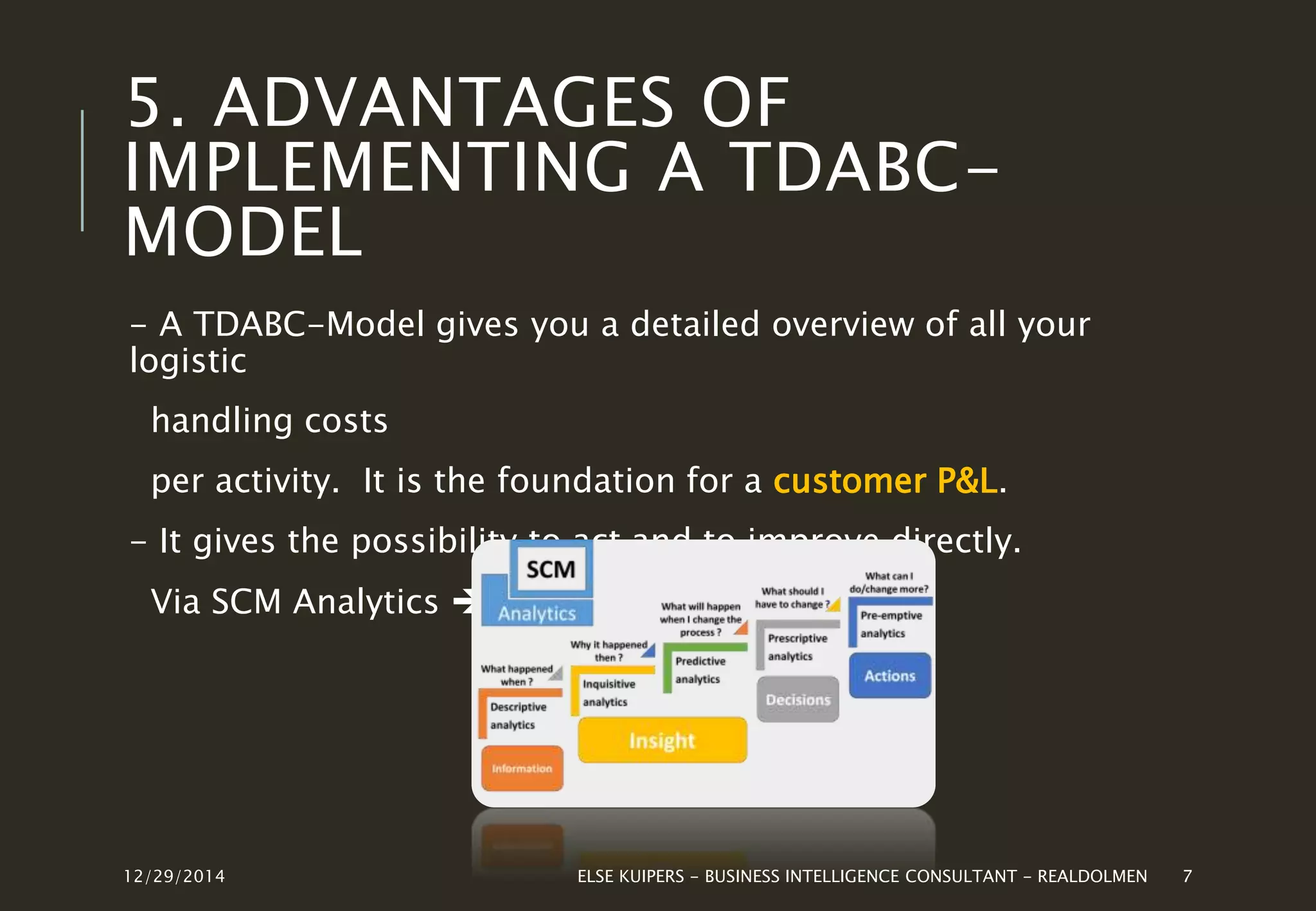 TIME DRIVEN ACTIVITY BASED COSTING | PPTX