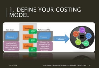 TIME DRIVEN ACTIVITY BASED COSTING | PPTX