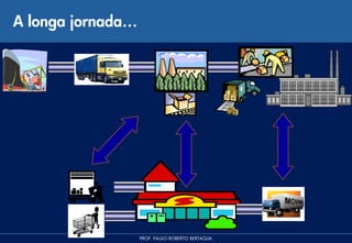 A longa jornada…




                   PROF. PAULO ROBERTO BERTAGLIA
 