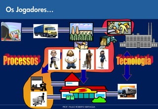 Os Jogadores…




                PROF. PAULO ROBERTO BERTAGLIA
 