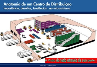 Anatomia de um Centro de Distribuição
Importância, desafios, tendências...no microsistema




                           LOGISTICA E SUPPLY CHAIN
 