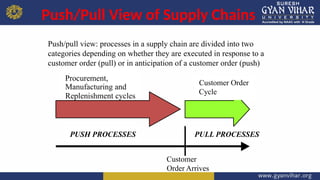 Supply Chain Management(Unit-I) -Lect-02 | PPTX