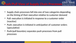 Push Pull Order Supply Chain Management(Unit-I) -Lect-02 | PPTX