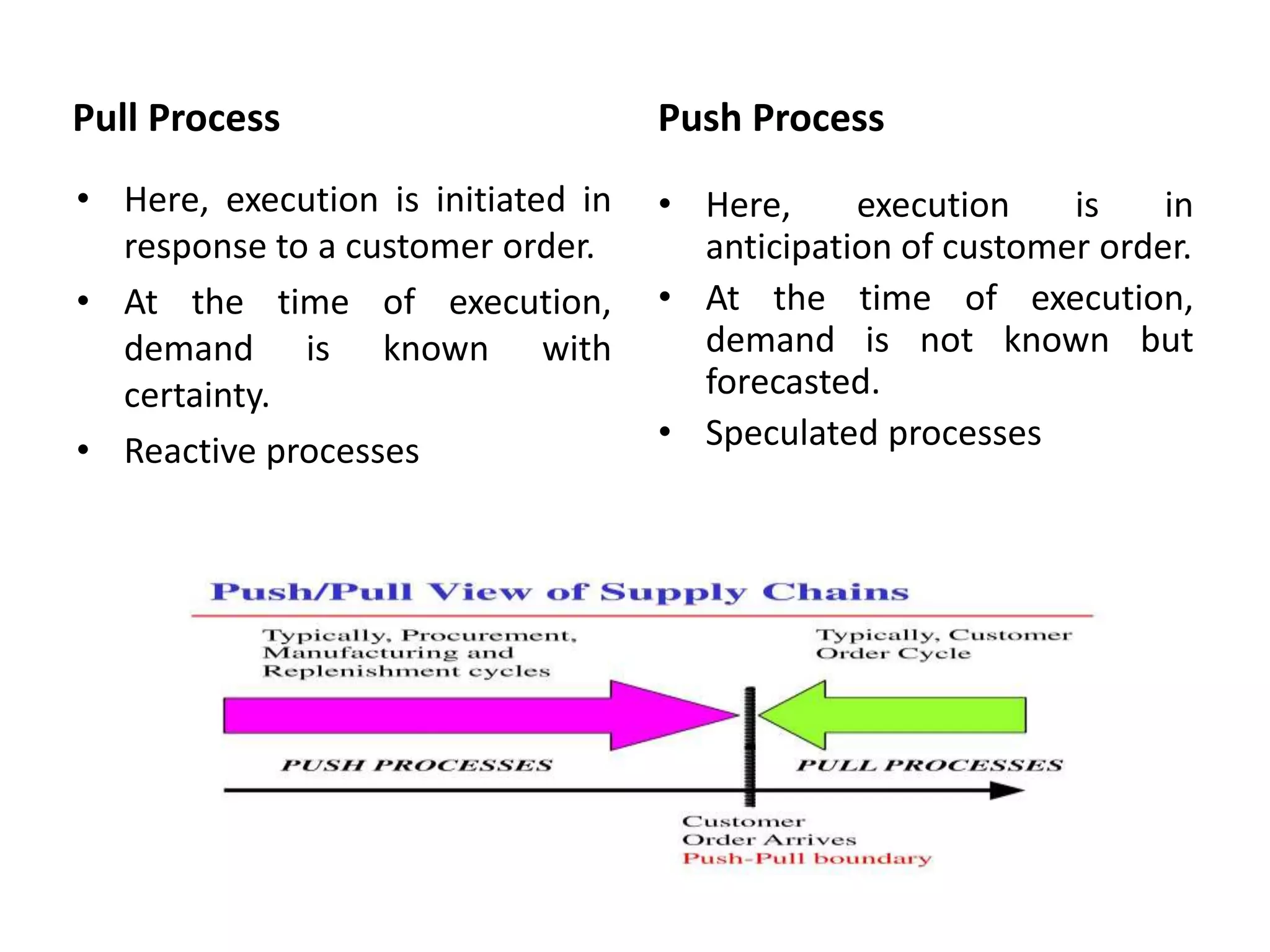 Pull Process
• Here, execution is initiated in
response to a customer order.
• At the time of execution,
demand is known with
certainty.
• Reactive processes
Push Process
• Here, execution is in
anticipation of customer order.
• At the time of execution,
demand is not known but
forecasted.
• Speculated processes
 